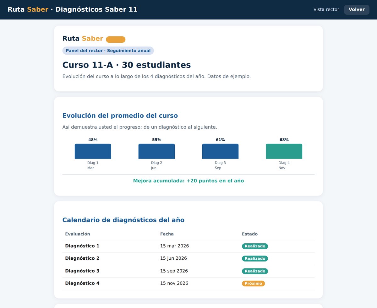 Panel del rector con la evolución del colegio